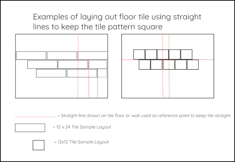 Example of tile flooring layouts